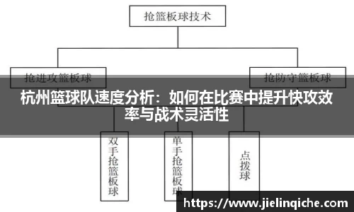 杭州篮球队速度分析：如何在比赛中提升快攻效率与战术灵活性